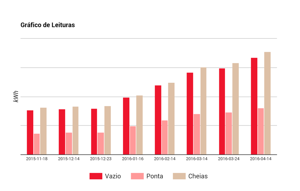 grafico_leituras.png