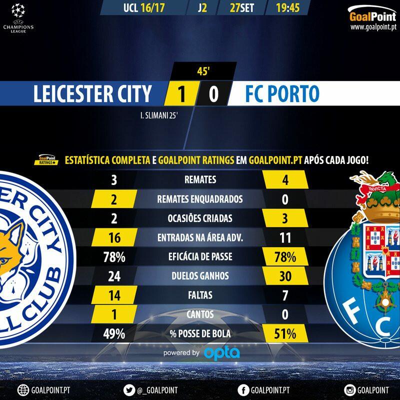 GoalPoint-Leicester-City-Porto-Champions-League-201617-45m.jpg