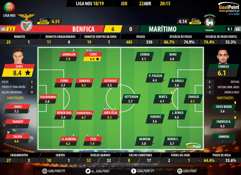 GoalPoint-Benfica-Maritimo-LIGA-NOS-201819-Ratings.jpg