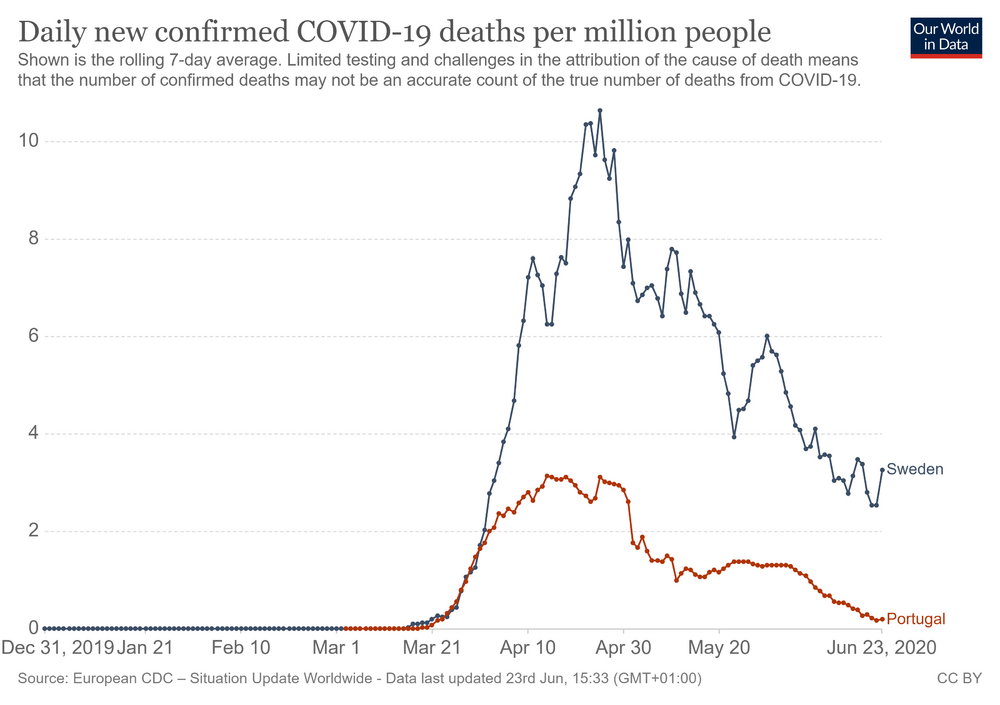 coronavirus-data-explorer (1).png