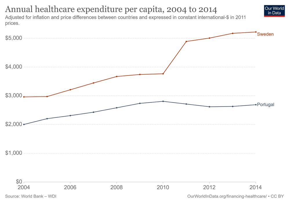 annual-healthcare-expenditure-per-capita.png