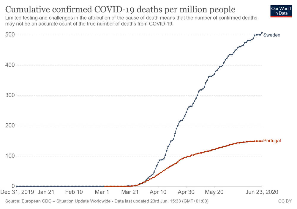 coronavirus-data-explorer.png