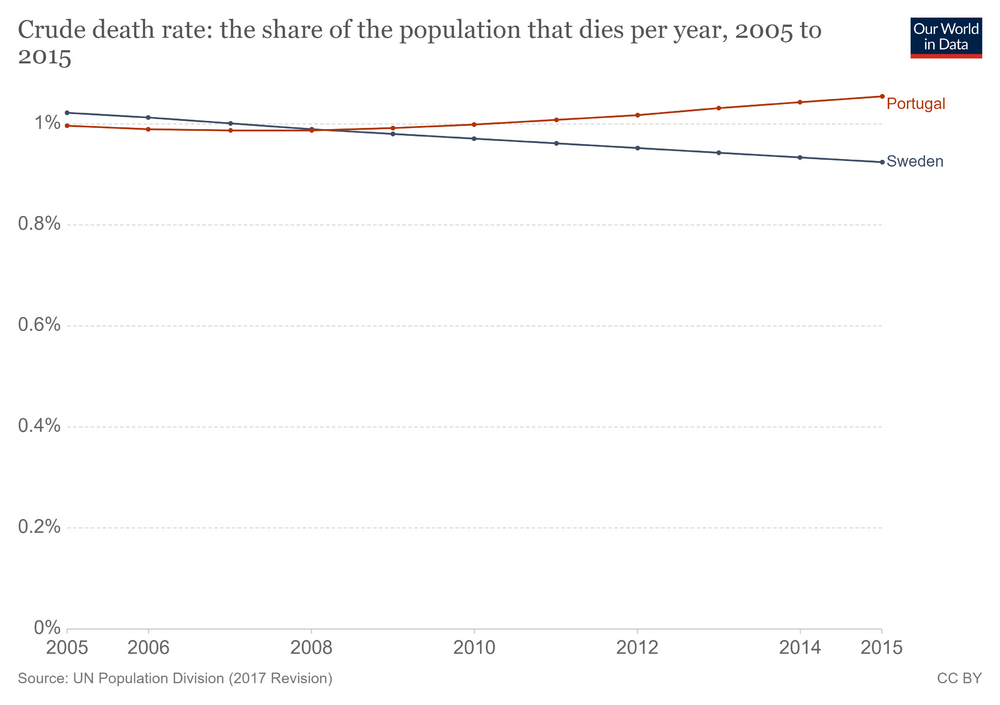 crude-death-rate-the-share-of-the-population-that-dies-per-year.png