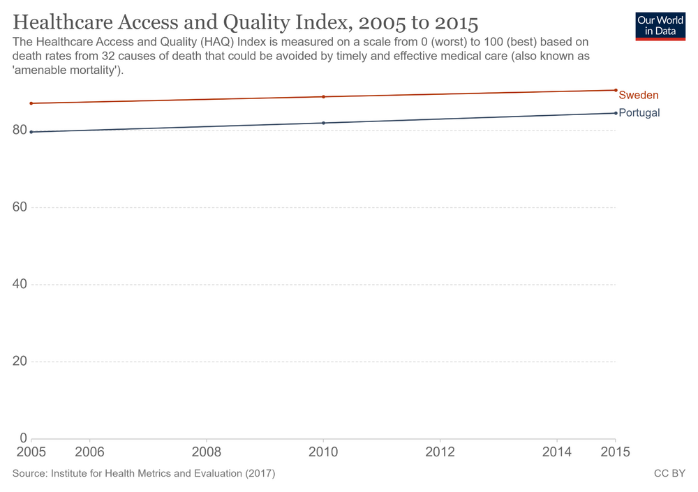 healthcare-access-and-quality-index.png