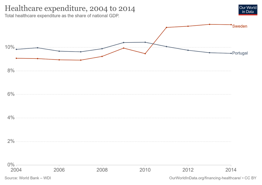 total-healthcare-expenditure-as-share-of-national-gdp-by-country.png